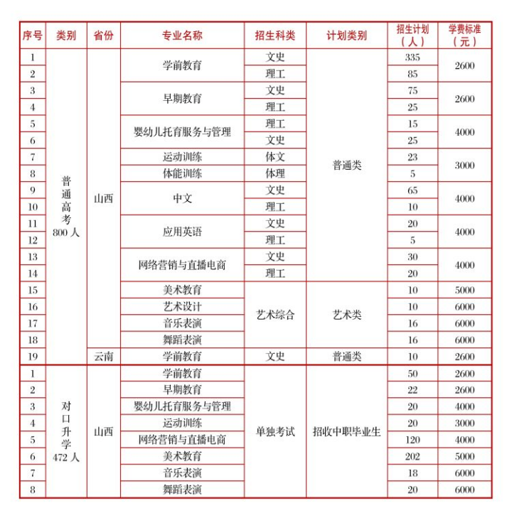 bat365中文官方网站，开始招生了！(图4)