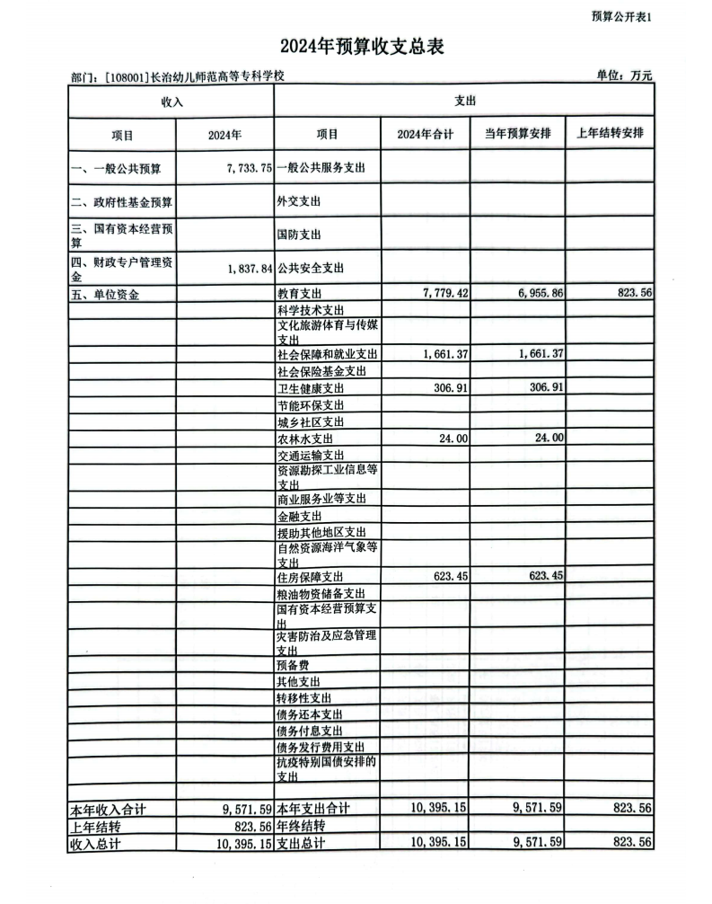 bat3652024年度预算公开(图1)