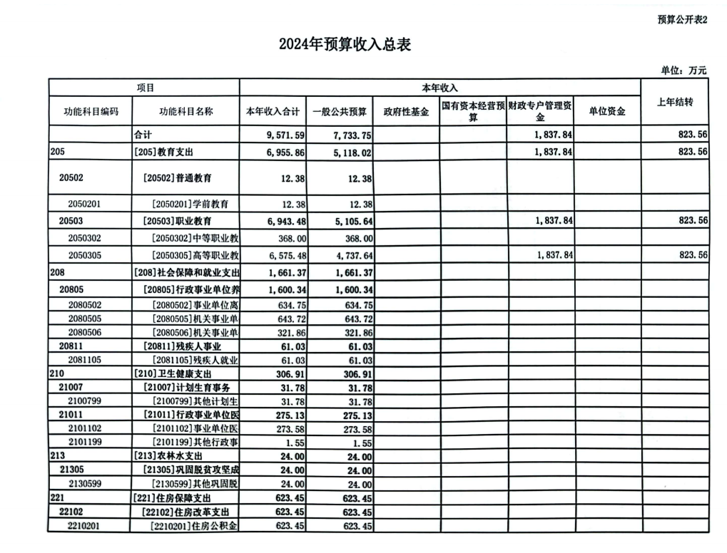 bat3652024年度预算公开(图2)