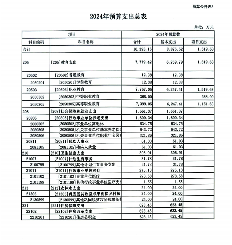 bat3652024年度预算公开(图3)