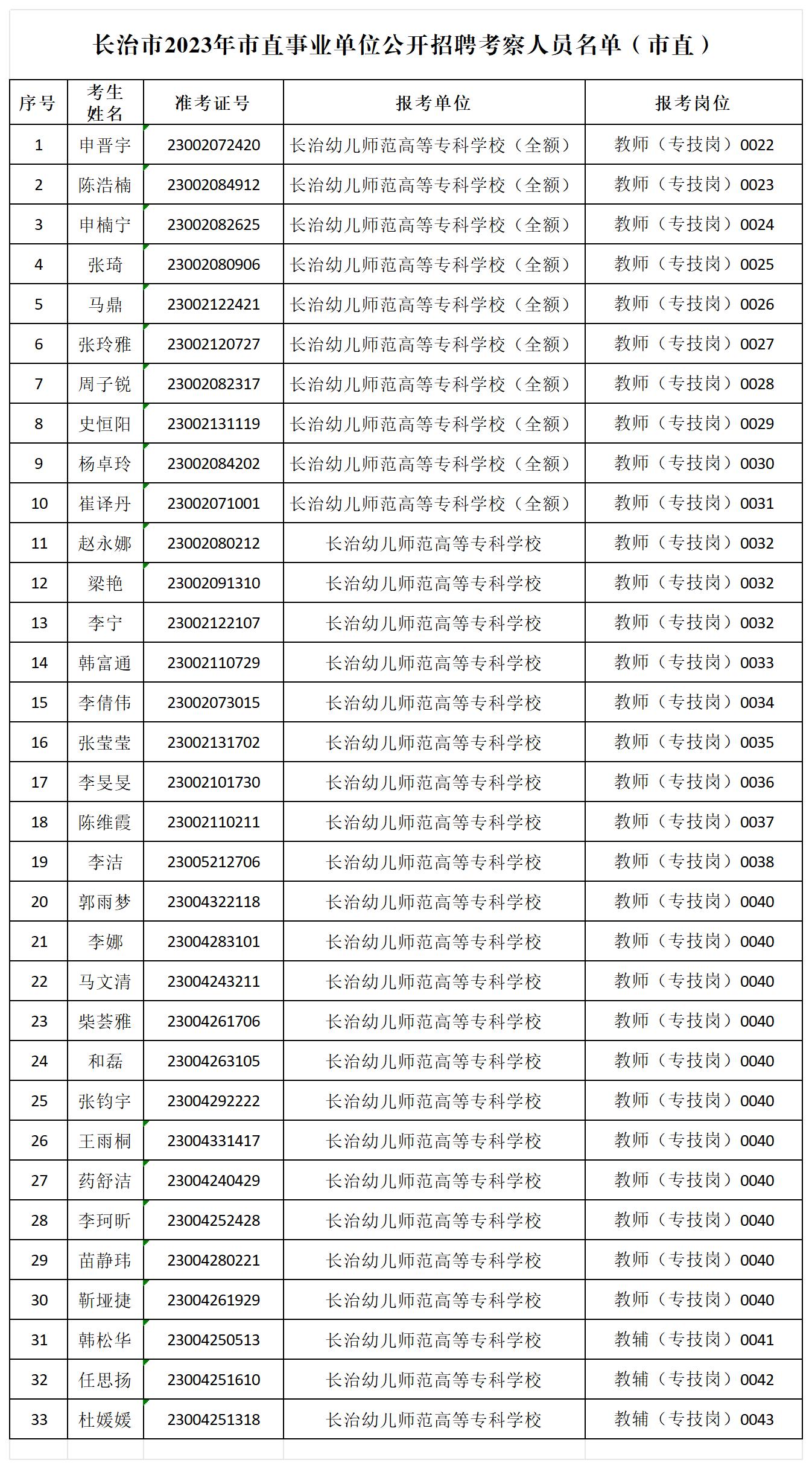 bat365中文官方网站2023年公开招聘工作人员考察通知(图1) bat365中文官方网站2023年公开招聘工作人员考察通知(图1)