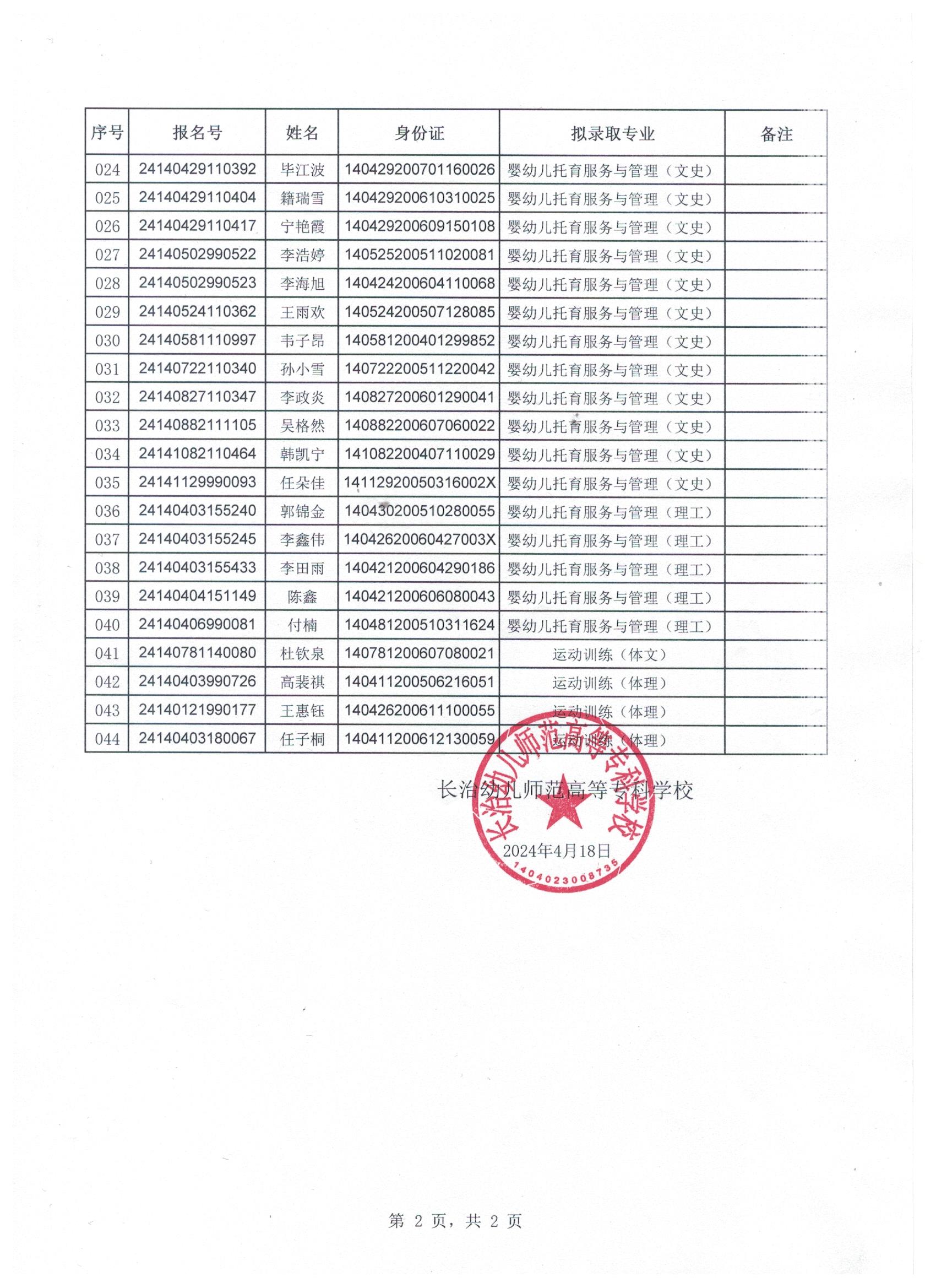 bat365高职单独招生拟录取公示(图2)