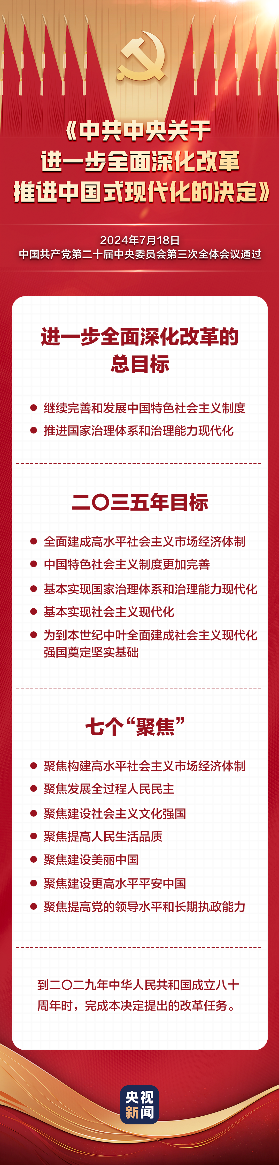 60条要点速览二十届三中全会《决定》(图1)