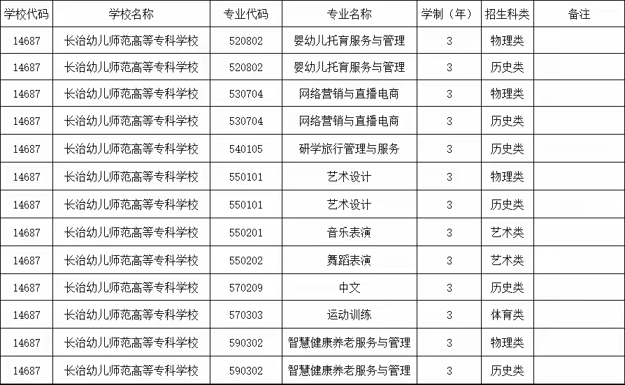 bat365中文官方网站2025年单独招生简章(图5)