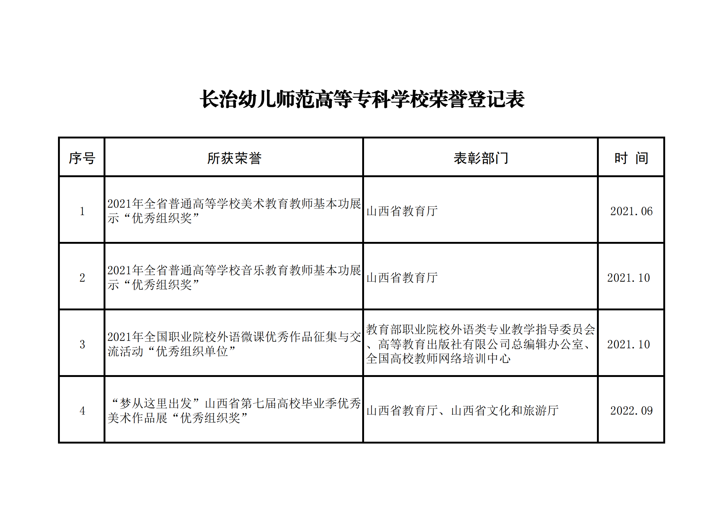 学校荣誉(图1)