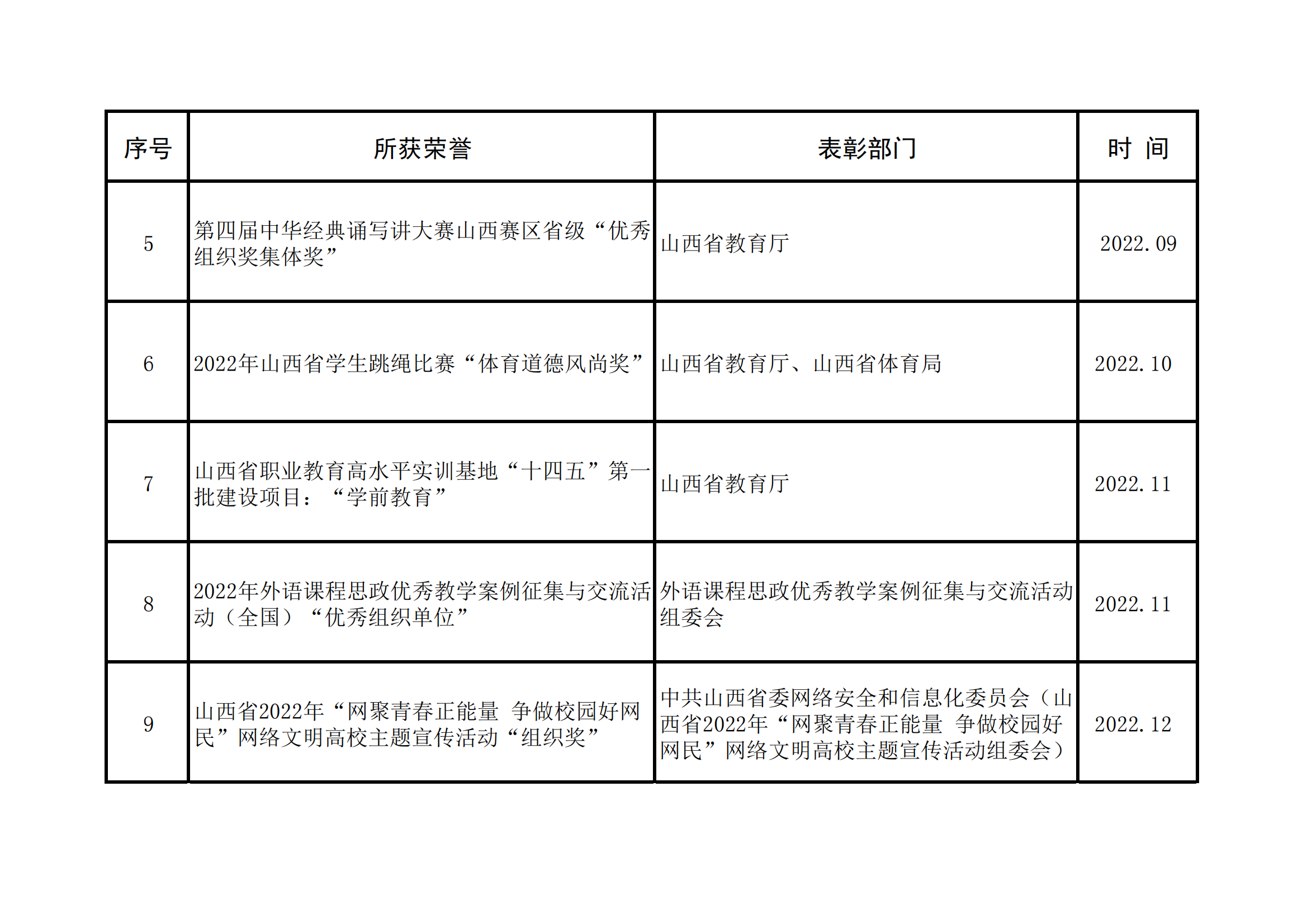 学校荣誉(图2)