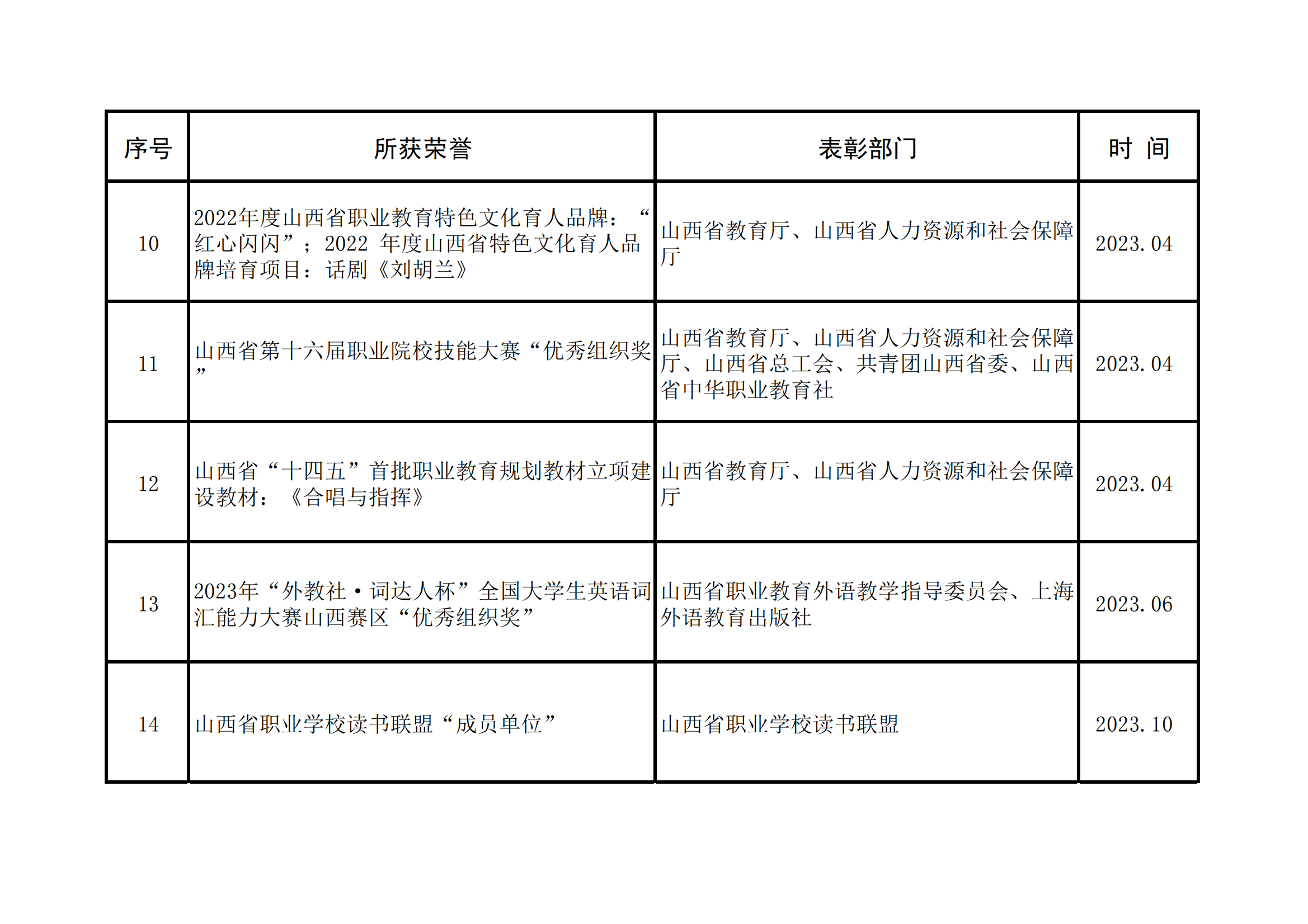 学校荣誉(图3)