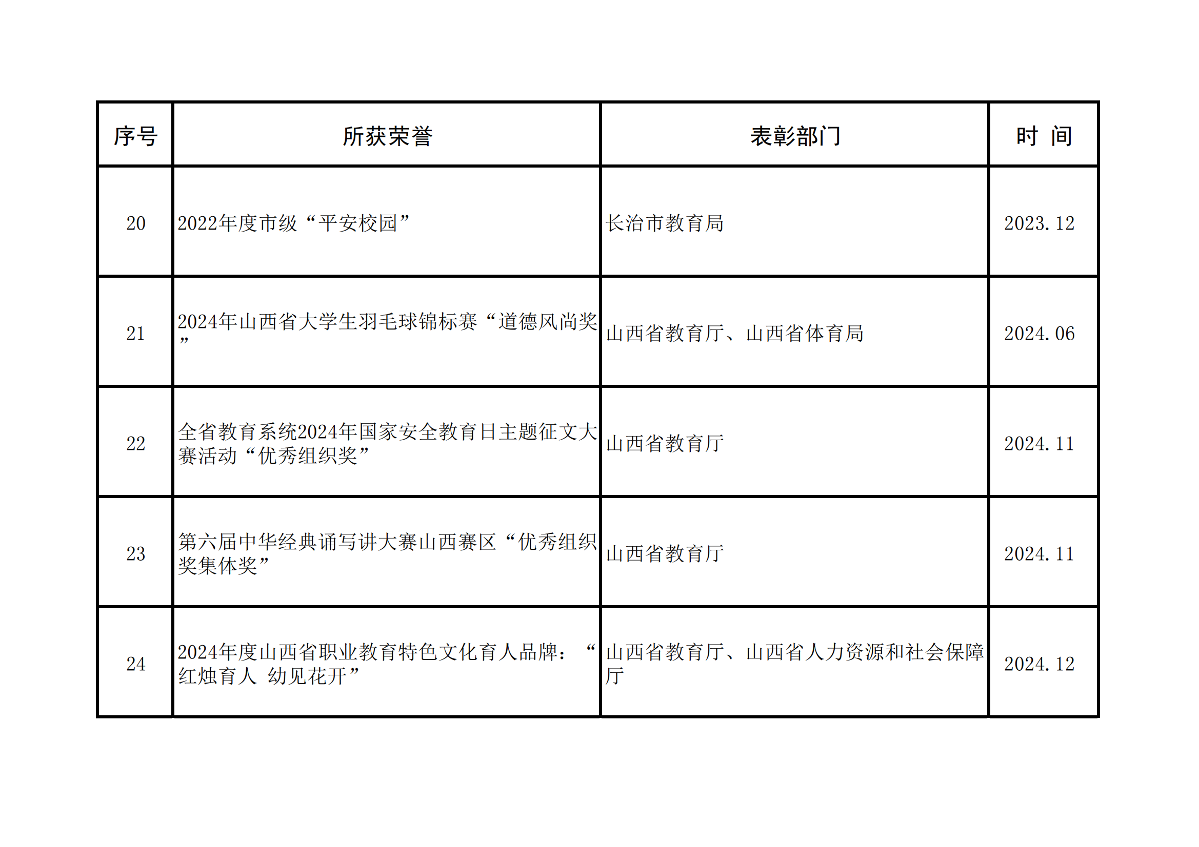 学校荣誉(图5)
