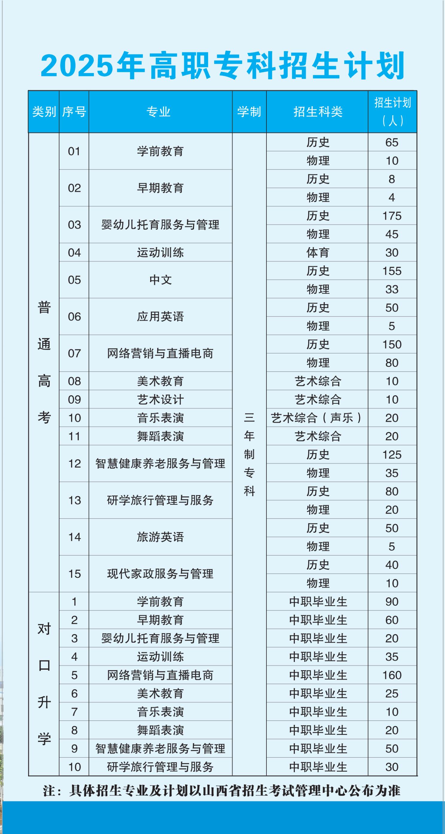 2025年招生简章-bat365中文官方网站(图4) 2025年招生简章-bat365中文官方网站(图4)