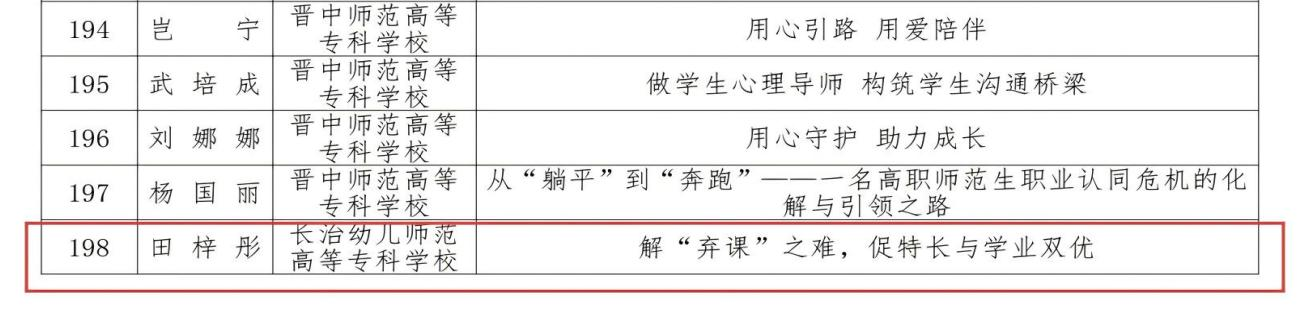 喜报!bat3655项辅导员育人工作案例 荣获山西省2025年高校辅导员工作优秀案例(图3) 喜报!bat3655项辅导员育人工作案例 荣获山西省2025年高校辅导员工作优秀案例(图3)