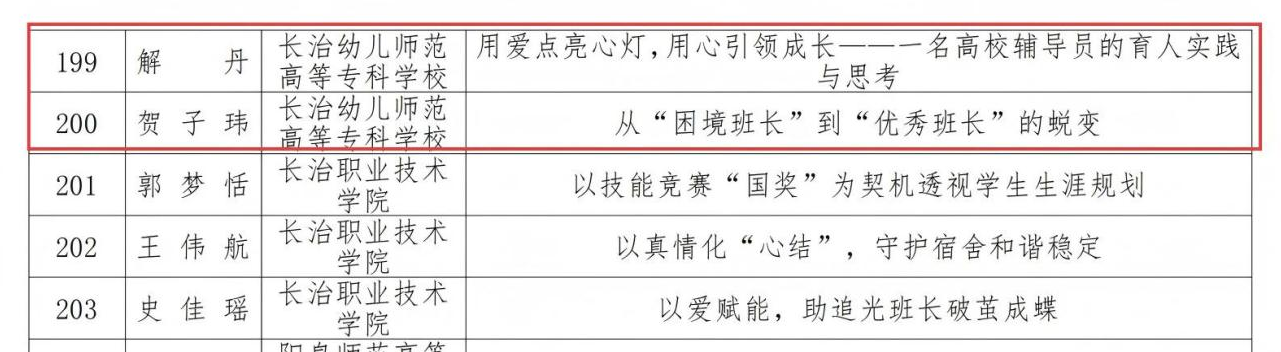 喜报!bat3655项辅导员育人工作案例 荣获山西省2025年高校辅导员工作优秀案例(图4) 喜报!bat3655项辅导员育人工作案例 荣获山西省2025年高校辅导员工作优秀案例(图4)