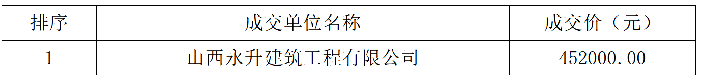 bat365音乐厅装修项目成交结果公告(图1) bat365音乐厅装修项目成交结果公告(图1)