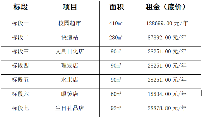 bat365中文官方网站校内经营性门店项目询比采购公告(图1) bat365中文官方网站校内经营性门店项目询比采购公告(图1)