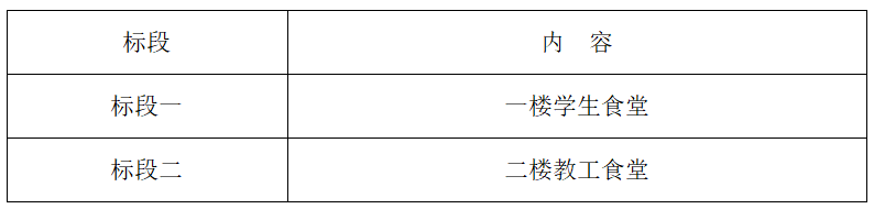 bat365中文官方网站悦园餐厅学生食堂、教工食堂询比采购公告(图1) bat365中文官方网站悦园餐厅学生食堂、教工食堂询比采购公告(图1)