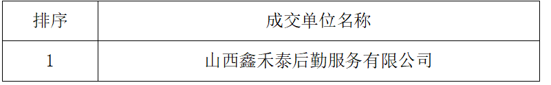 bat365中文官方网站悦园餐厅学生食堂、教工食堂成交结果公告(图1) bat365中文官方网站悦园餐厅学生食堂、教工食堂成交结果公告(图1)