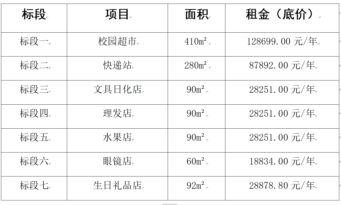 bat365中文官方网站校内经营性门店项目二次询比采购公告(图1) bat365中文官方网站校内经营性门店项目二次询比采购公告(图1)