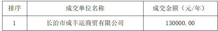 bat365中文官方网站校内经营性门店项目二次成交结果公告(图1) bat365中文官方网站校内经营性门店项目二次成交结果公告(图1)
