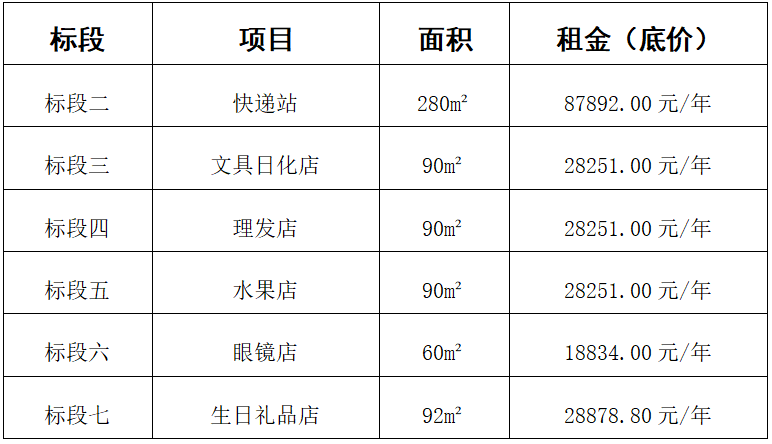 bat365中文官方网站校内经营性门店项目三次询比采购公告(图1) bat365中文官方网站校内经营性门店项目三次询比采购公告(图1)
