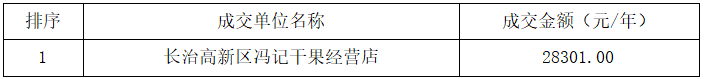 bat365中文官方网站校内经营性门店项目三次成交结果公告(图2) bat365中文官方网站校内经营性门店项目三次成交结果公告(图2)