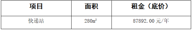 bat365中文官方网站校内经营性门店(快递站)项目询比采购公告(图1) bat365中文官方网站校内经营性门店(快递站)项目询比采购公告(图1)