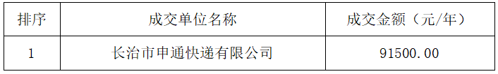 bat365中文官方网站校内经营性门店(快递站) 项目成交结果公告(图1) bat365中文官方网站校内经营性门店(快递站) 项目成交结果公告(图1)