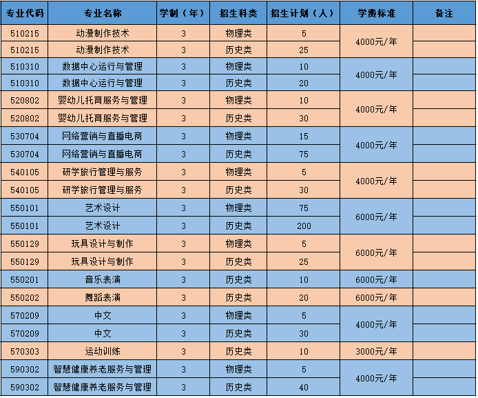 bat365中文官方网站 2026年单独招生简章(图7)