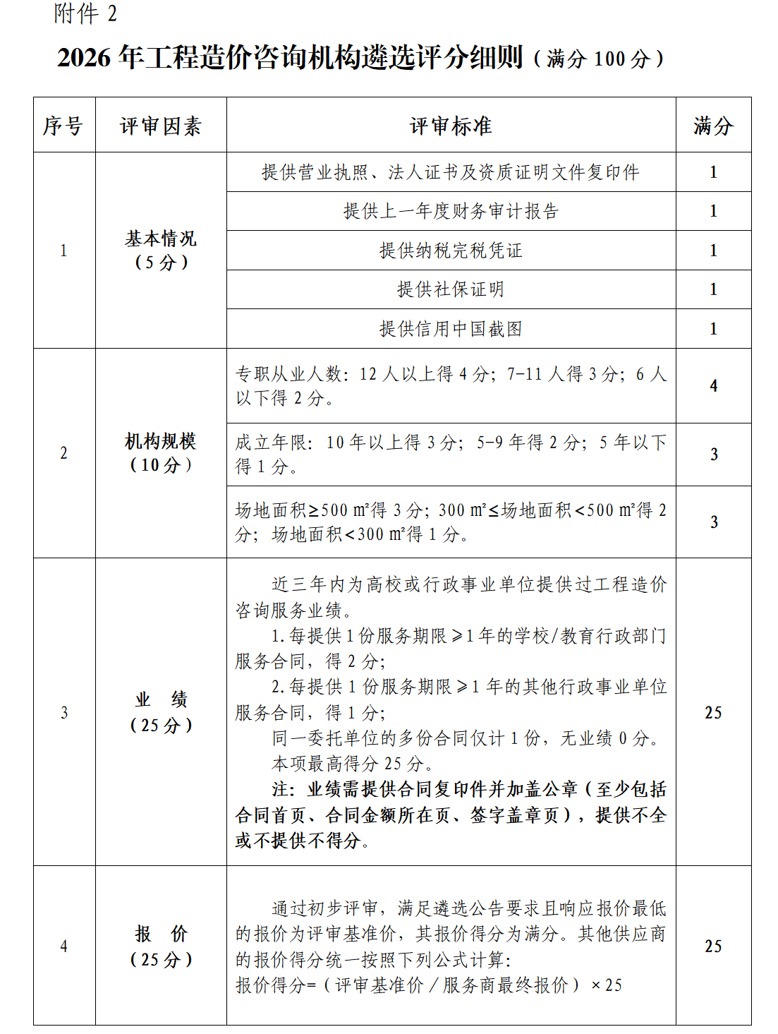 bat365中文官方网站关于公开遴选2026年工程造价咨询机构的公告(图2) bat365中文官方网站关于公开遴选2026年工程造价咨询机构的公告(图2)