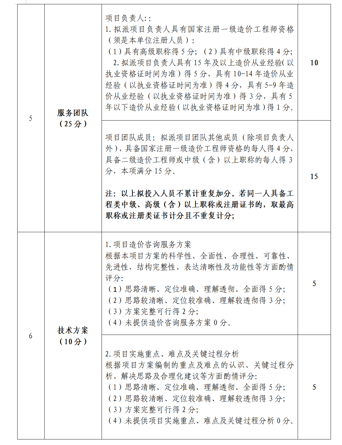 bat365中文官方网站关于公开遴选2026年工程造价咨询机构的公告(图3) bat365中文官方网站关于公开遴选2026年工程造价咨询机构的公告(图3)