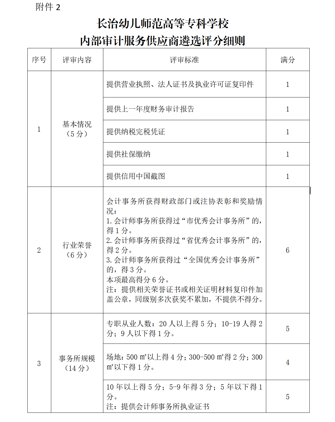 bat365中文官方网站关于公开遴选2026年内部审计服务供应商的公告(图2) bat365中文官方网站关于公开遴选2026年内部审计服务供应商的公告(图2)