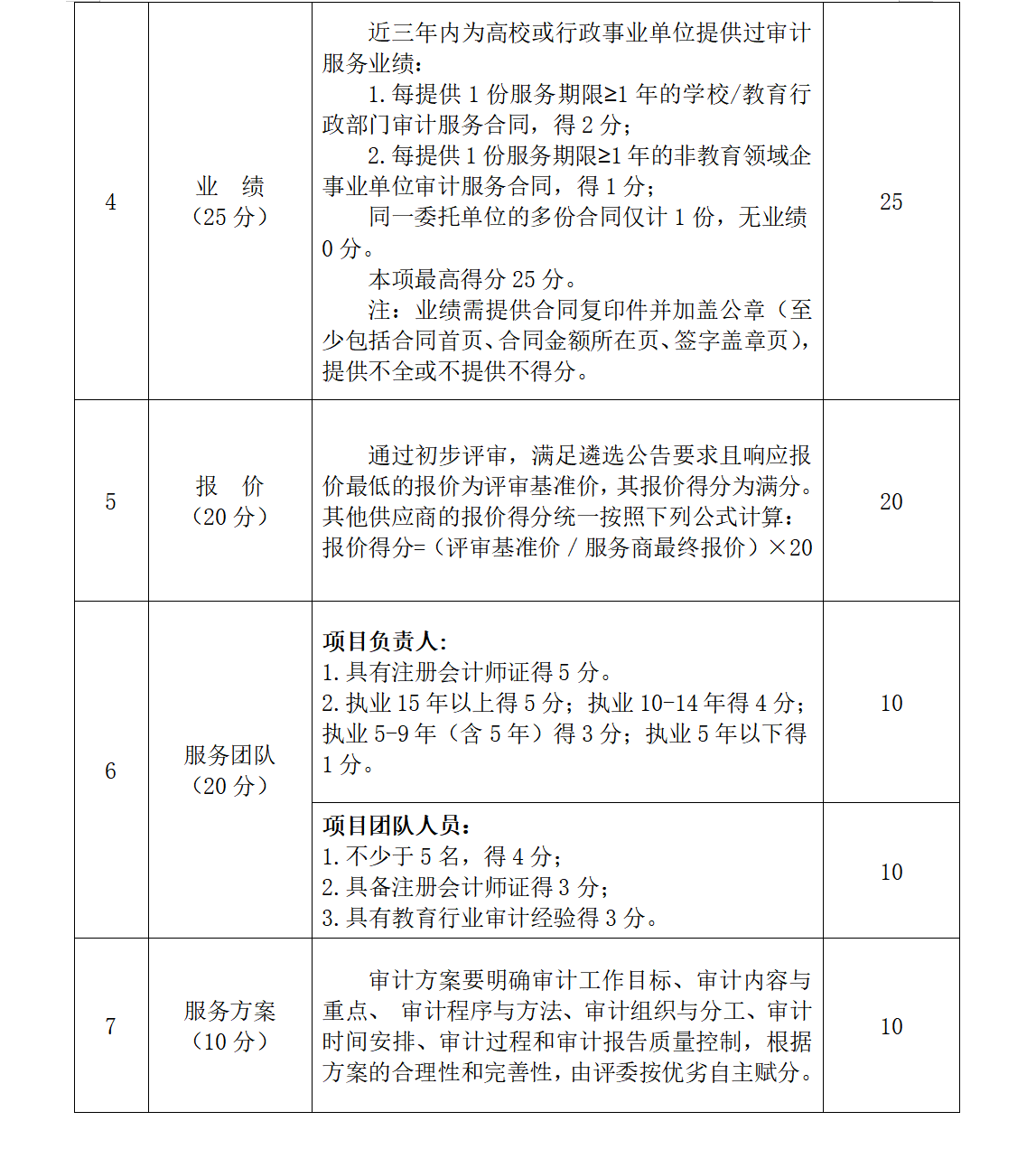 bat365中文官方网站关于公开遴选2026年内部审计服务供应商的公告(图3) bat365中文官方网站关于公开遴选2026年内部审计服务供应商的公告(图3)