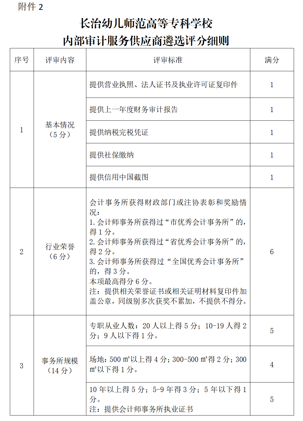 bat365中文官方网站关于公开遴选2026年内部审计服务供应商的公告(图2) bat365中文官方网站关于公开遴选2026年内部审计服务供应商的公告(图2)