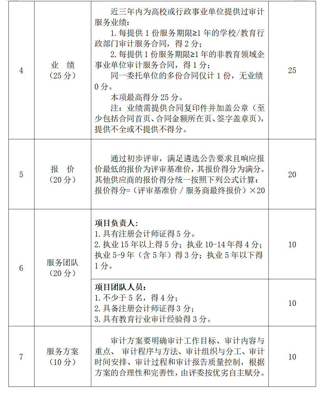 bat365中文官方网站关于公开遴选2026年内部审计服务供应商的公告(图3) bat365中文官方网站关于公开遴选2026年内部审计服务供应商的公告(图3)