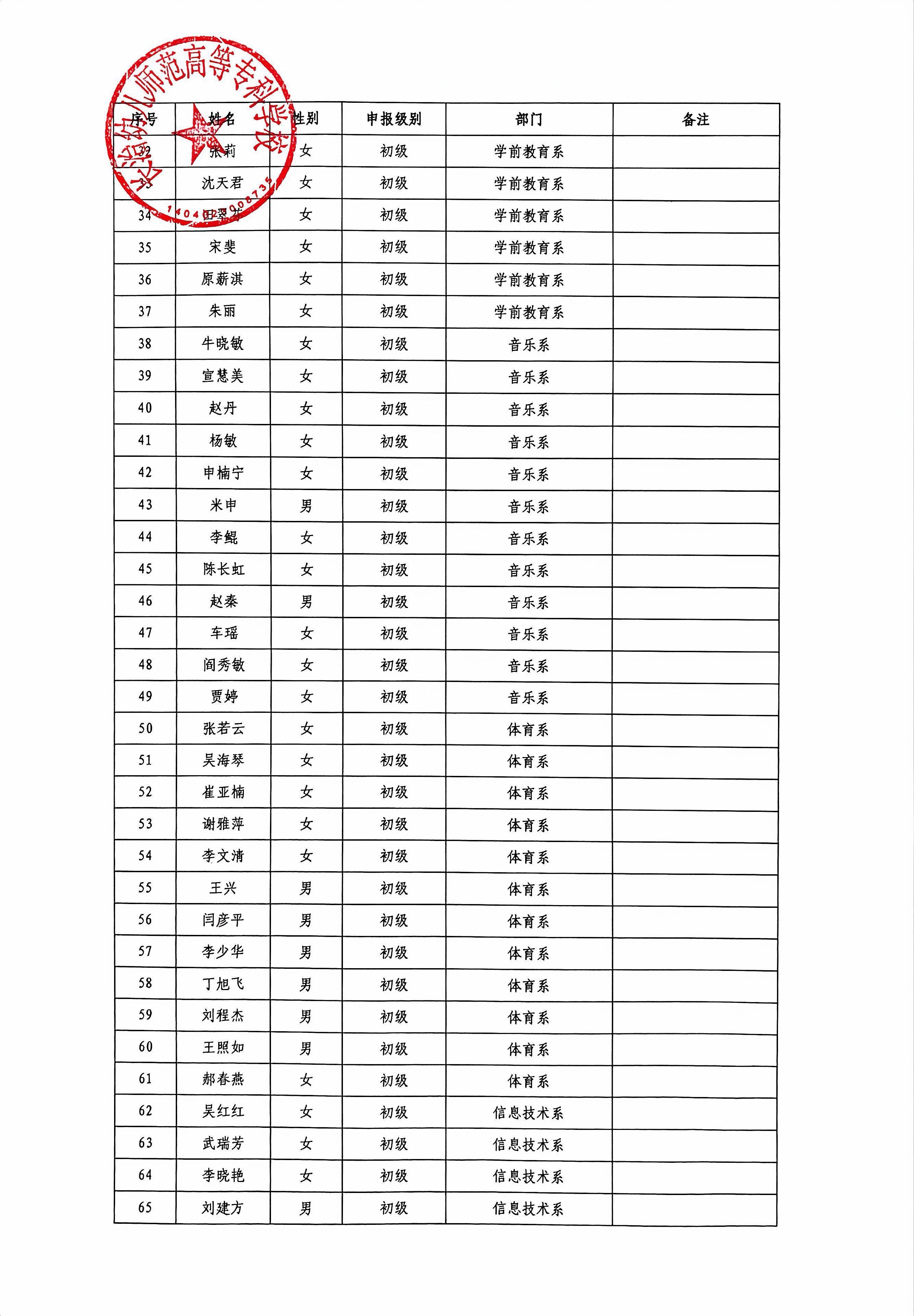 bat365中文官方网站2026年“双师型”教师认定结果公示(图4)