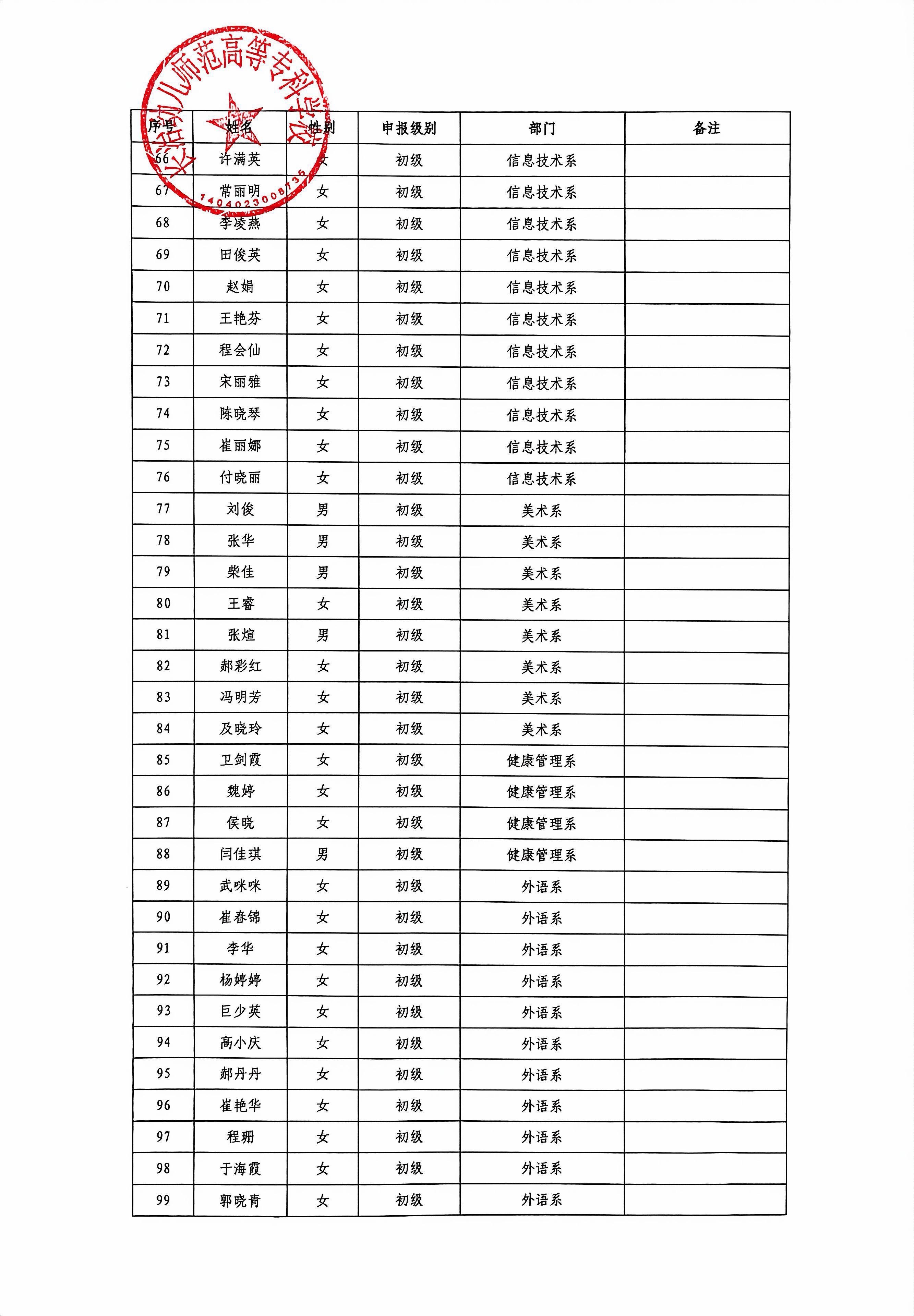 bat365中文官方网站2026年“双师型”教师认定结果公示(图5)