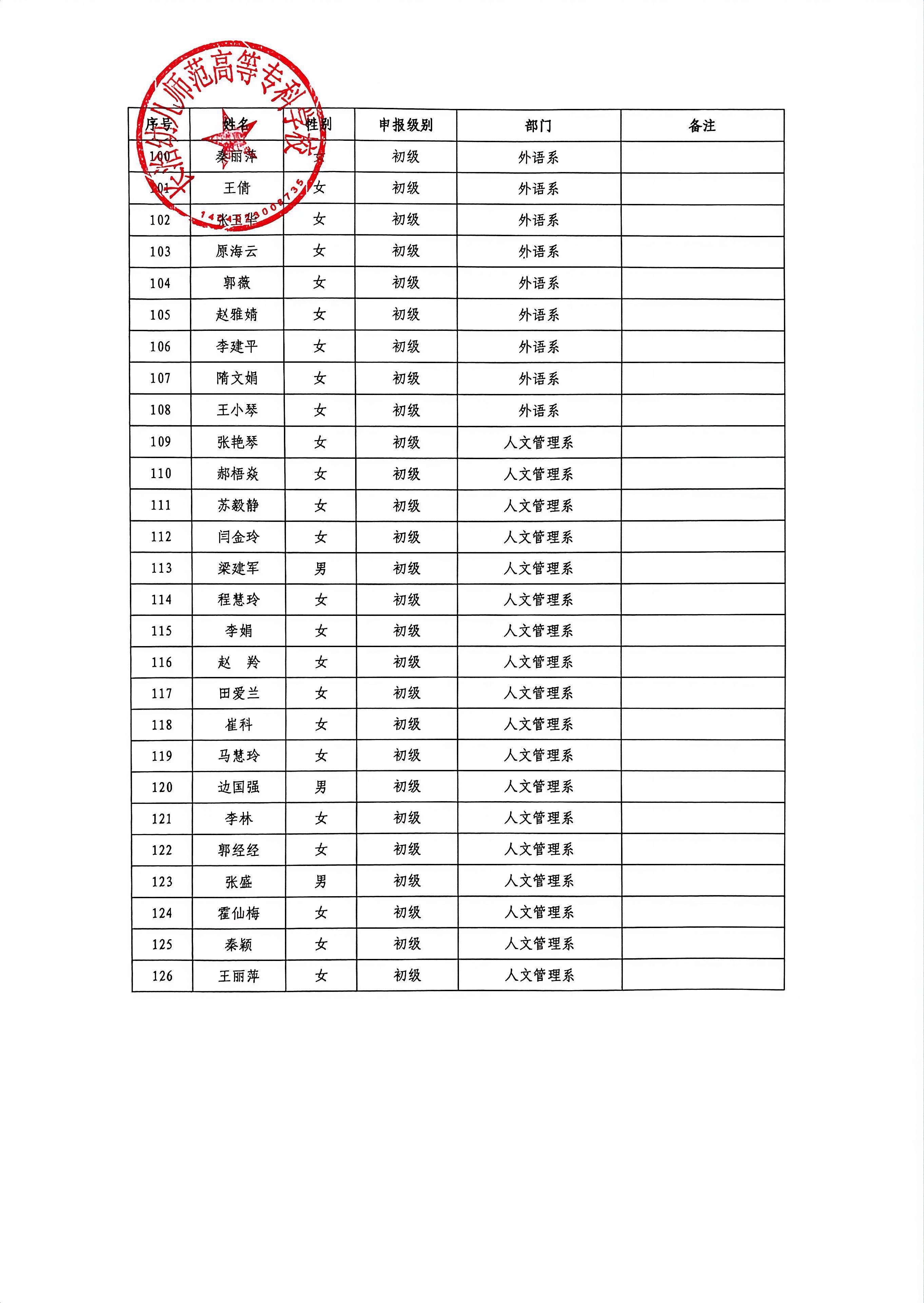 bat365中文官方网站2026年“双师型”教师认定结果公示(图6)
