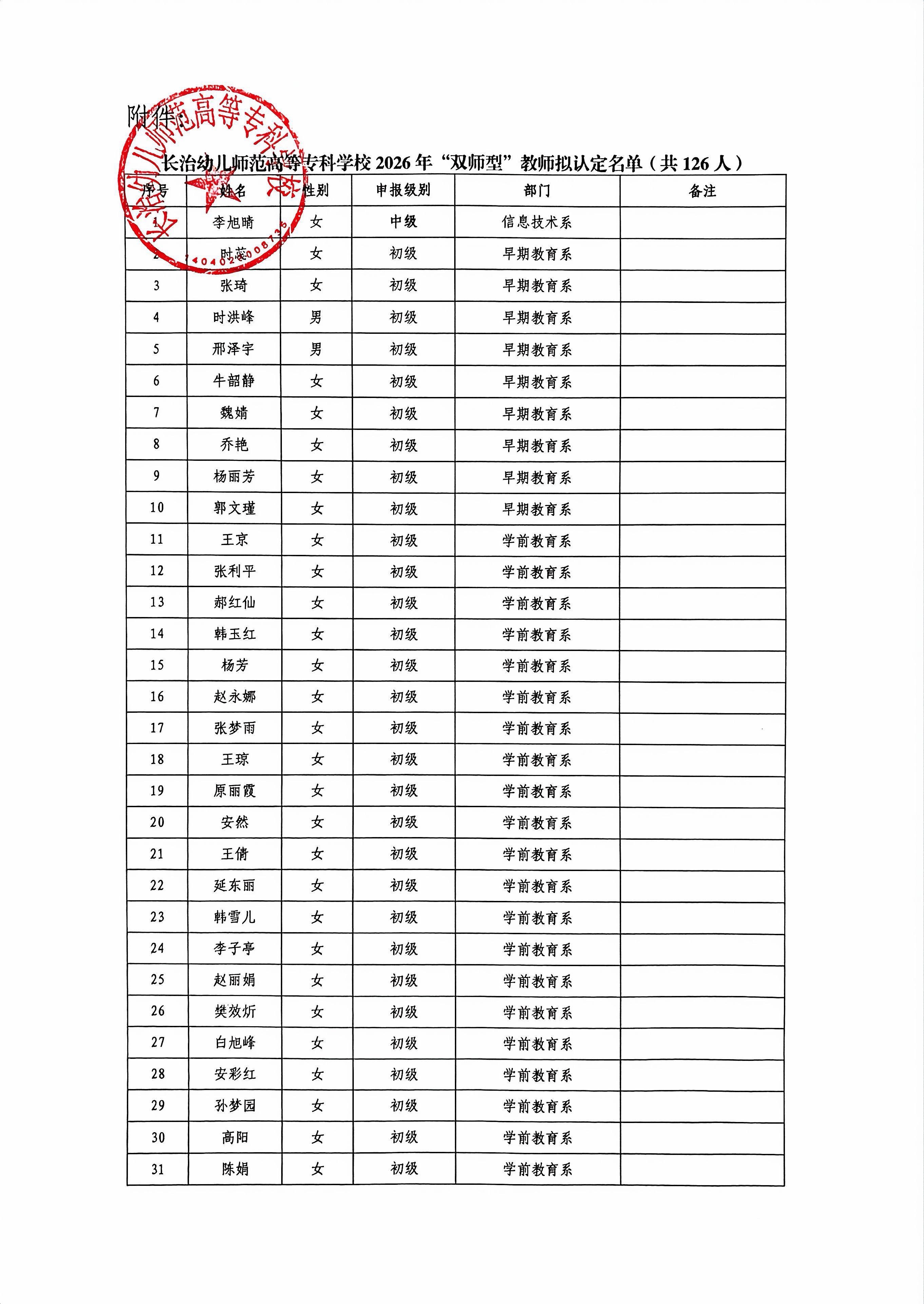 bat365中文官方网站2026年“双师型”教师认定结果公示(图3)